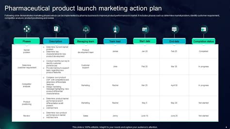 Pharmaceutical Marketing Powerpoint Ppt Template Bundles PPT Template