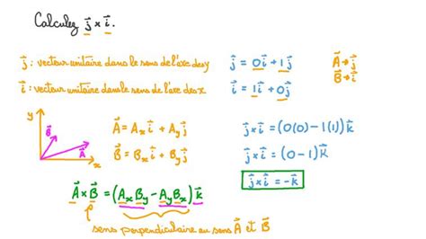Le On Produit Vectoriel De Deux Vecteurs Nagwa