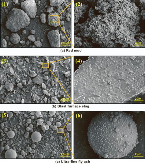 The Microstructure And Sem Analysis Of Raw Materials Download