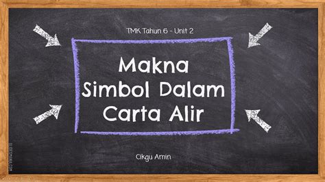 Simbol Carta Alir Tmk Tahun 6