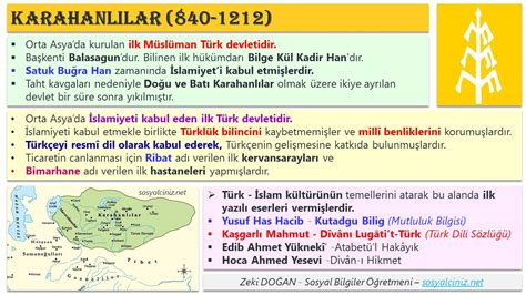 Anadoluda Kurulan İlk Türk Beylikleri Haritası Sosyal Bilgiler