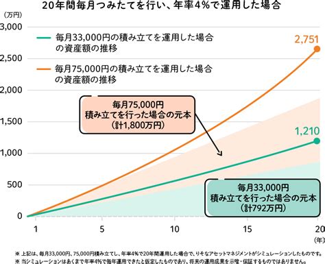 【必見！お金の育て方】新nisaとは？いつから始まる？変更点をチェック｜りそなグループ