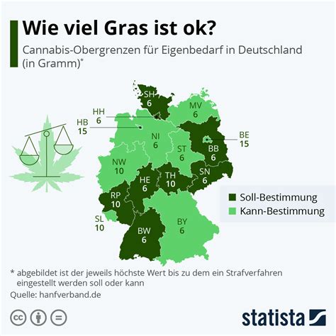 Top Wie Viel Gras Darf Man Bei Sich Haben Hot Sex Picture