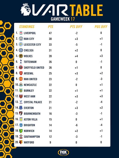 EPL News VAR Analysis Premier League Table Results Liverpool