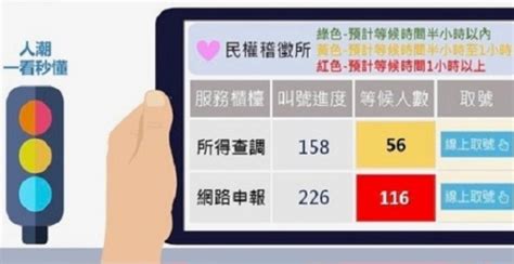 5月報稅開跑囉！線上報稅 便利又防疫 分流報稅即日起至6月30日止 Yes123 上班這檔事