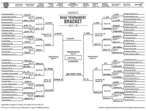 Ncaa Bracket 2016 President Obamas March Madness Tournament Picks Vox