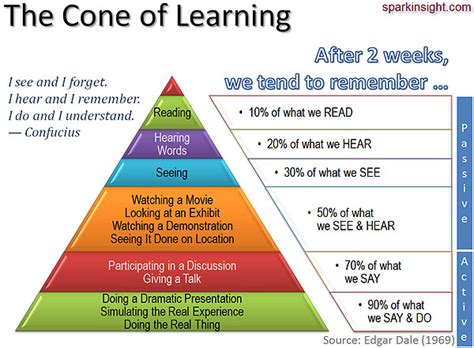 Learning Agilescrum With Game