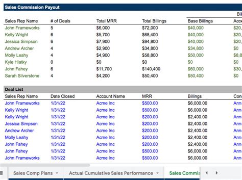 Sales Commission Calculator Template | Growth Business Templates