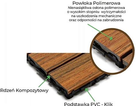 Podest Tarasowy Kompozytowy Premium Boczny Gray Ceny I Opinie Ceneo Pl