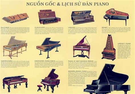 Lịch sử Dương Cầm - Piano