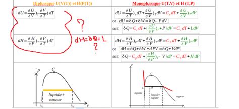 Ntroduire 70 Imagen Formule De La Chaleur Latente Fr Thptnganamst Edu Vn