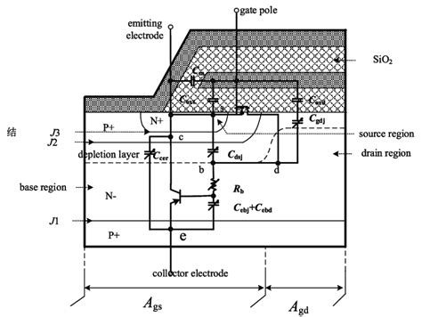 Structure Diagram Of Igbt Download Scientific Diagram