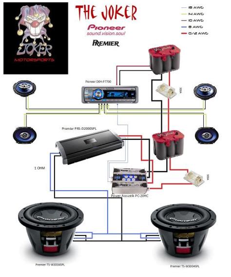 How To Wire A Car Audio System