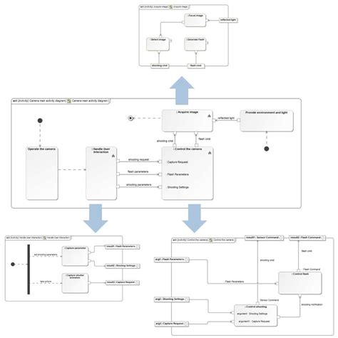 Sysml Activity Diagram With Swimlanes