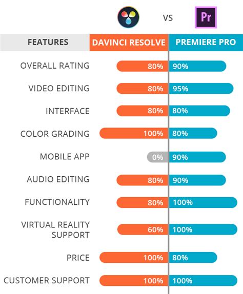 Davinci Resolve Vs Premiere Pro Tataren