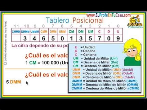 irregulär geduldig Stuhl tabla de valor posicional para niños schwierig ...