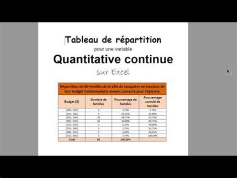 Tableau Variable Quantitative Continue Sur Excel YouTube