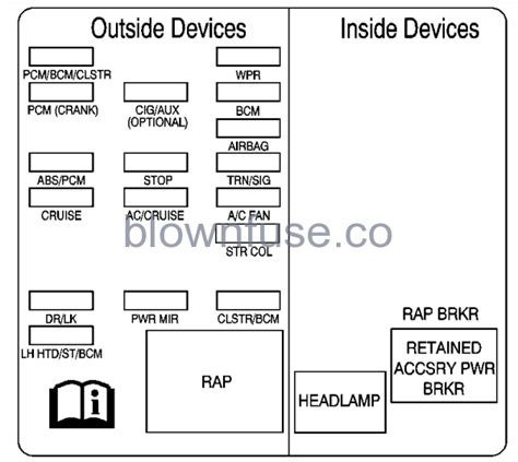 Chevrolet Impala Passenger Fuse Diagrams Automotive Solutions