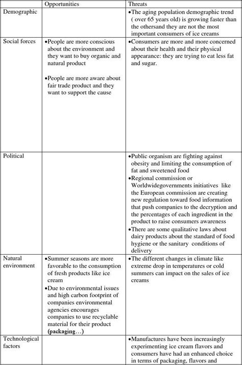 7 Factors Of The Macro Environmentword文档在线阅读与下载无忧文档