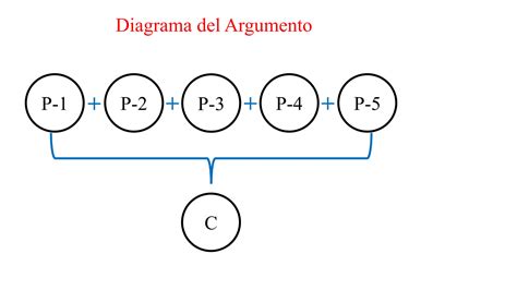 Diagrama De Argumento Pptx