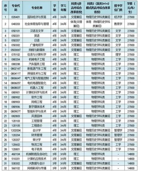 辽宁理工学院2023年招生章程招生章程招生网