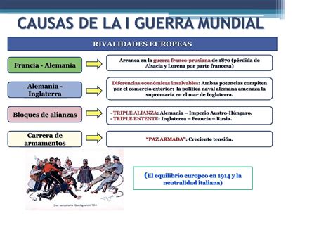 Elabore Un Organizador Visual Sobre Causas Y Consecuencias De La Primera Guerra Mundial Please