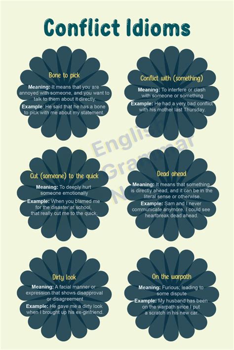 Conflict Idioms List Of Conflict Idioms With Meaning And Examples Artofit