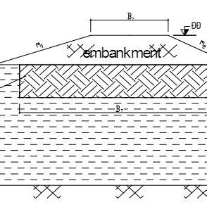 Diagram for settlement | Download Scientific Diagram