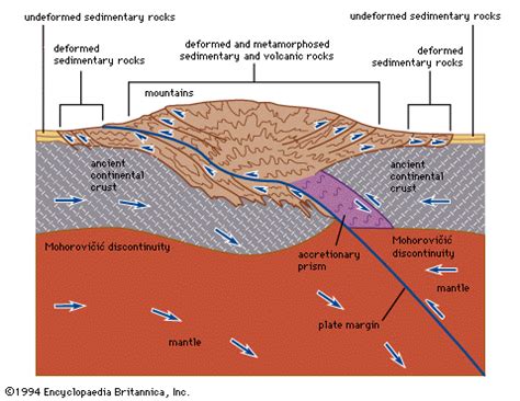 Moho | Crustal Discontinuity, Seismic Wave & Earth’s Interior | Britannica