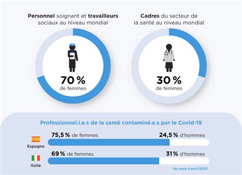 Onu Femmes Explications Limpact Du Covid 19 Sur Les Femmes Et Les