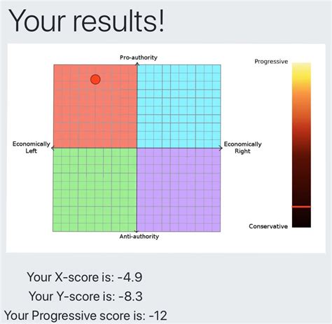 Sapply Test Rpoliticalcompass