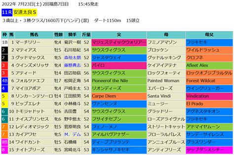 安達太良ステークス2022予想 本命アティード 【血統フェスティバル】競馬予想ブログ