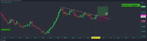 TradingView Chart — TradingView