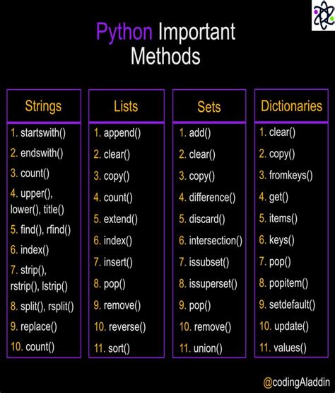 Python Methods Of Strings Lists Sets And Dictionaries Happy