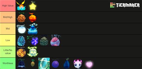 Gpo Fruit Value List Tier List Community Rankings Tiermaker