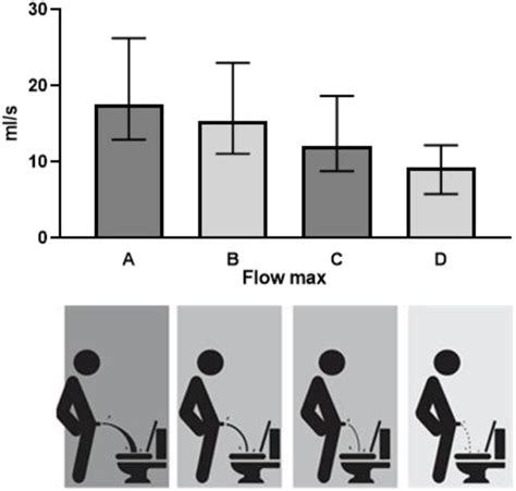 Luts V A New Simplified Score For Assessing Lower Urinary Tract