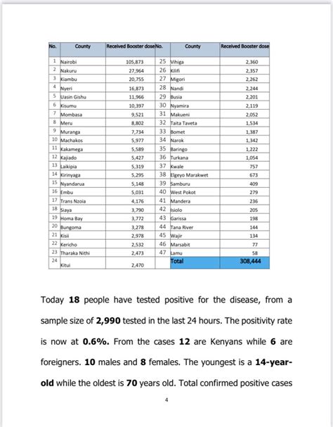 Ministry Of Health On Twitter Covid19 Today 18 People Have Tested