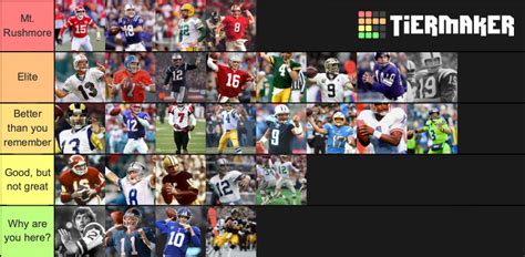 Best Quarterbacks Of All Time Tier List Community Rankings Tiermaker