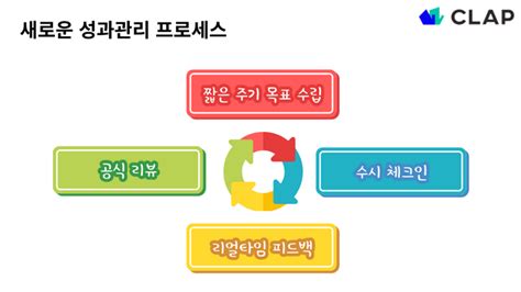 Shrm23 글로벌 컨퍼런스 성과관리 트렌드