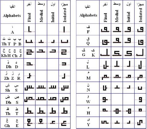 some type of alphabets with different letters and numbers