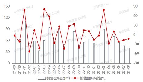 2023年1 8月广西and南宁房地产企业销售业绩top10成交量面积市场