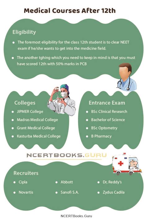 Medical Courses After 12th Without NEET Best Colleges Top Recruiters