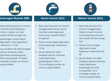 Panduan Teknis Pendayagunaan Dana Zakat Infak Sedekah Zis Untuk