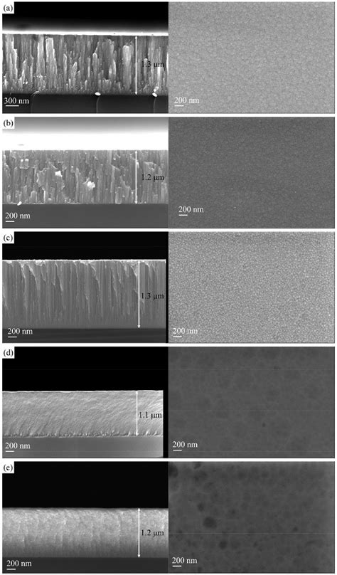 Coatings Free Full Text Progress On New Preparation Methods Microstructures And Protective