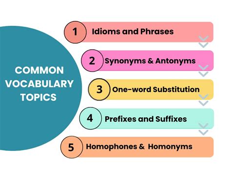 improve vocabulary  cuet english   days