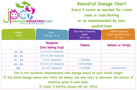 Benadryl Dosage Atelier Yuwaciaojp