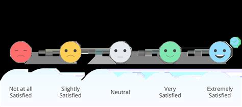 likert scale definition examples surveylegend