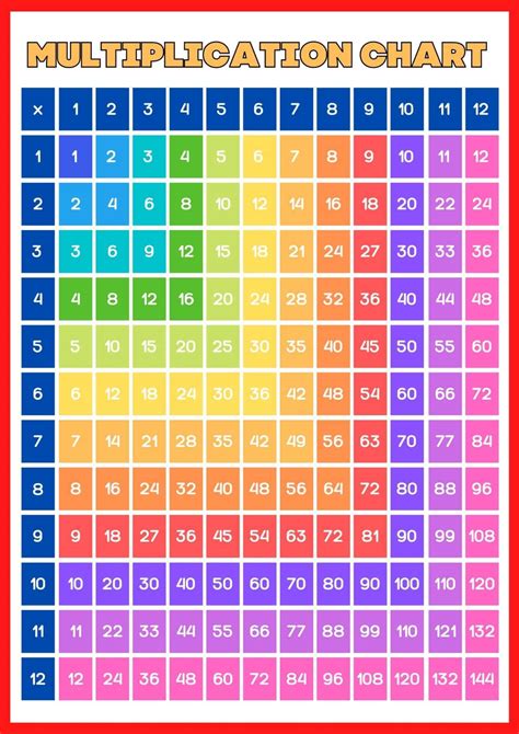 Multiplication Table Chart Printable 1 100