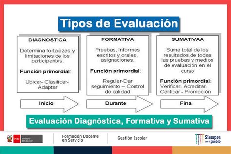 A Diagram With The Words In Spanish And English