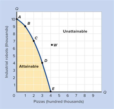 Econ 202 Final Flashcards Quizlet